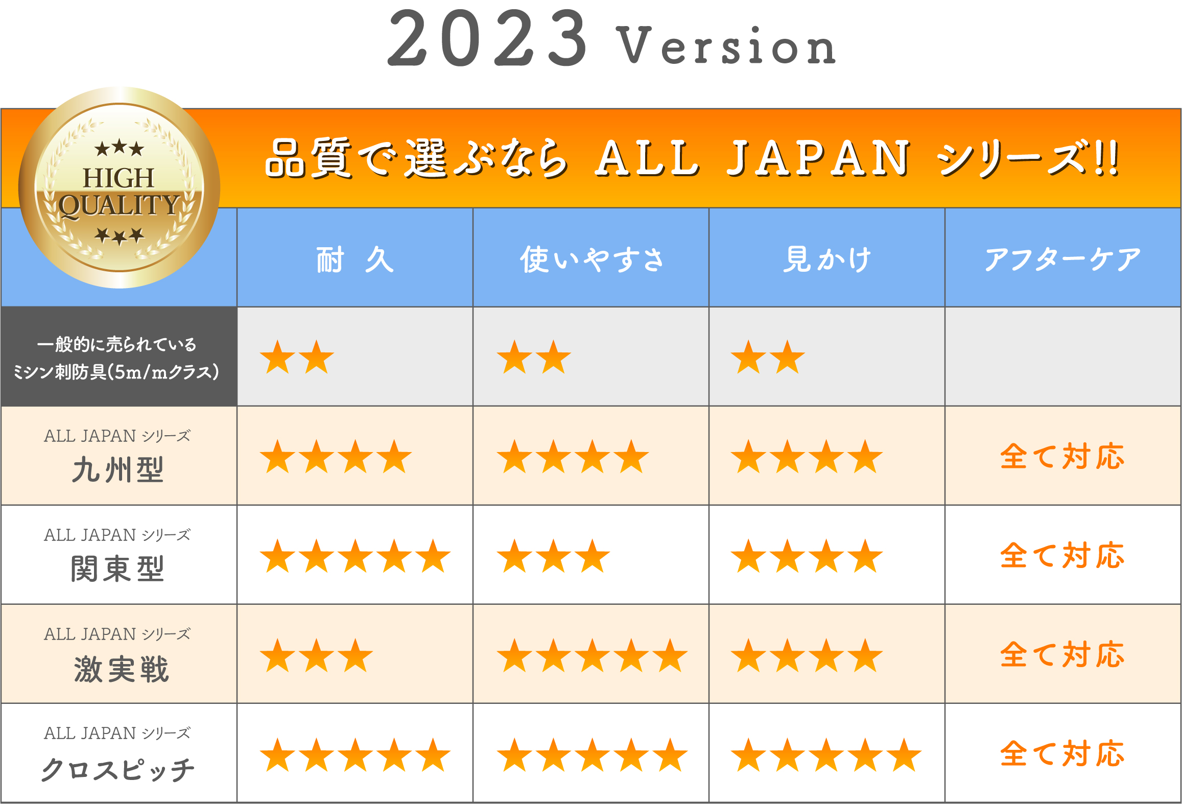 2023 New All Japan
