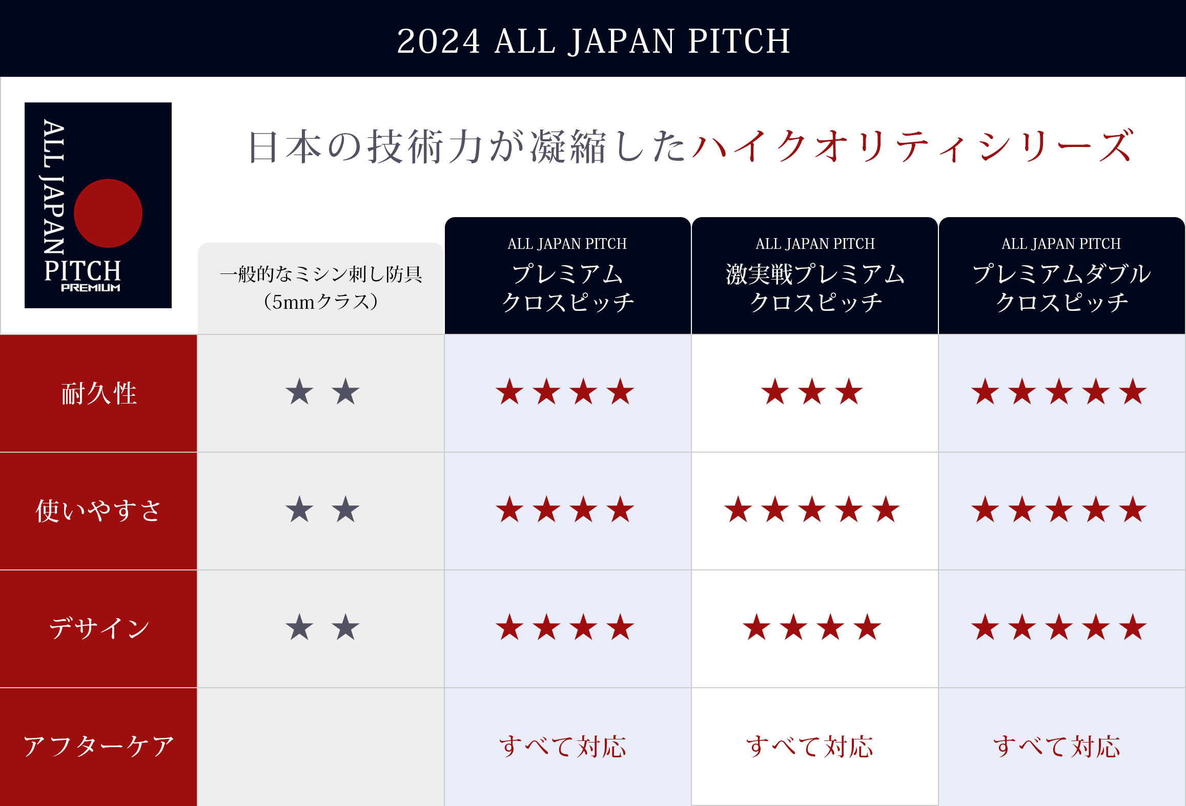 2024 ALL JAPAN PITCH
