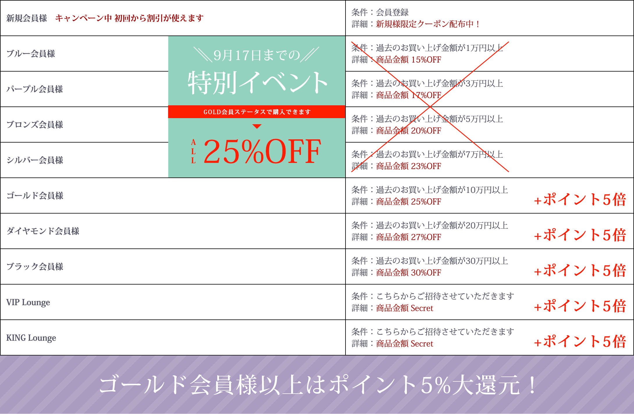 9月中の特別イベント 会員様特典 詳細