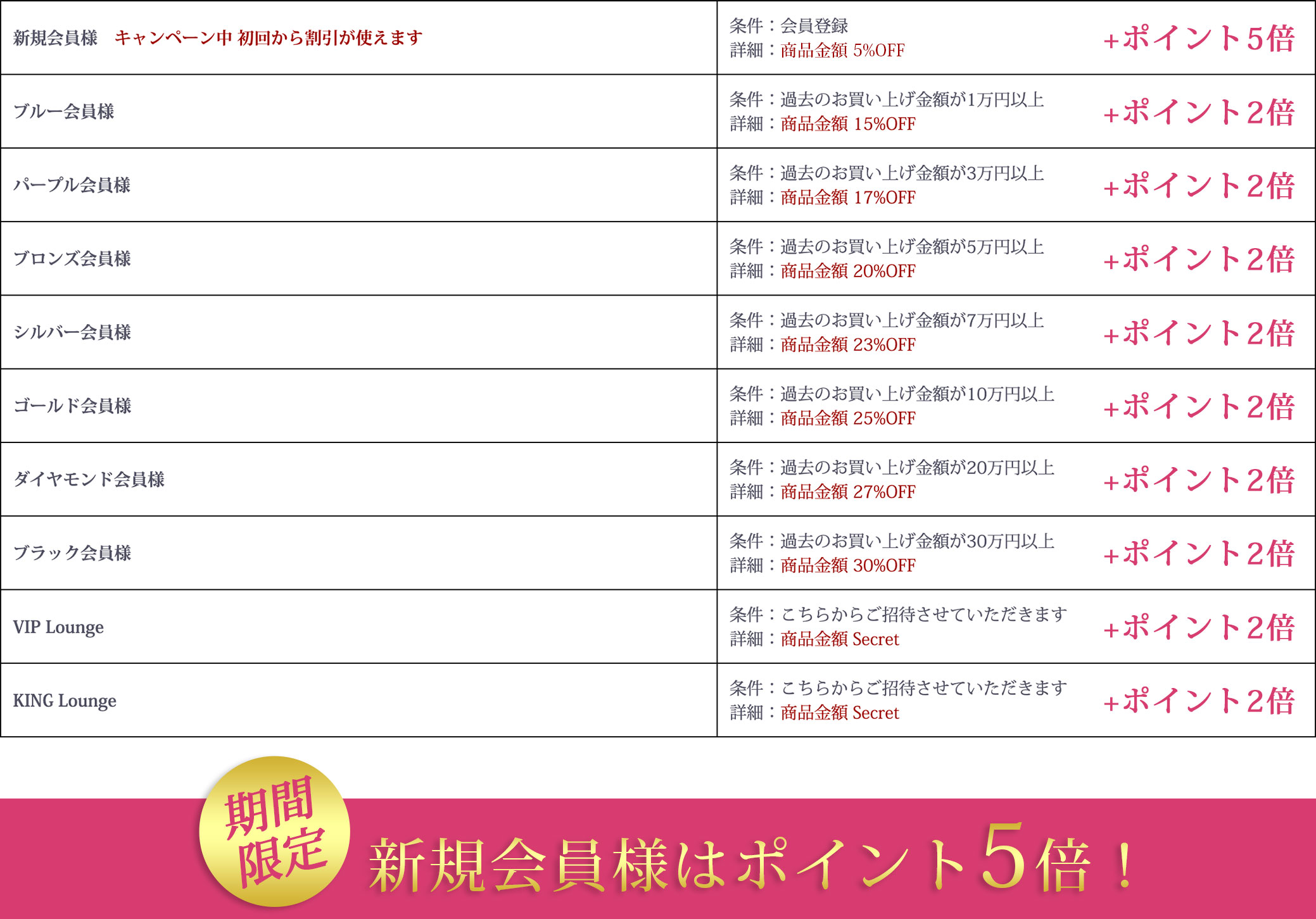 春の新生活応援企画 超ポイントバック祭！ 会員様特典 詳細