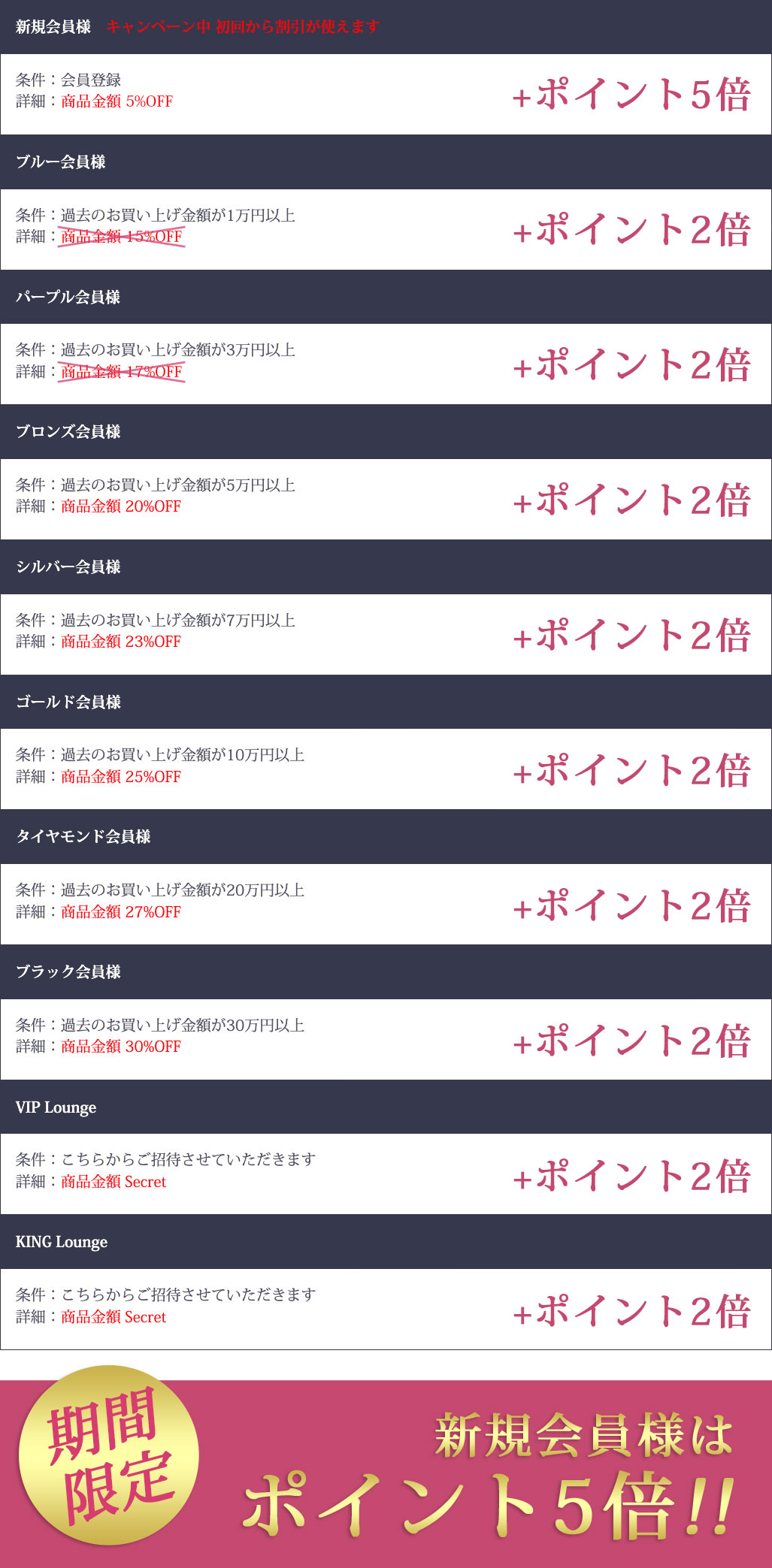 春の新生活応援企画 超ポイントバック祭！ 会員様特典 詳細